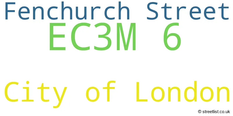 A word cloud for the EC3M 6 postcode